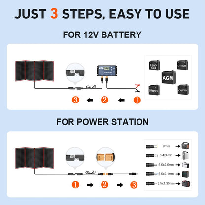 DOKIO 300W Portable Foldable Solar Panel Kit (21x40in, 17lb), with Separate Controller and Dual USB, Monocrystalline Charger for 12V Batteries & Power Stations, RV Camping Trailer Emergency Backup