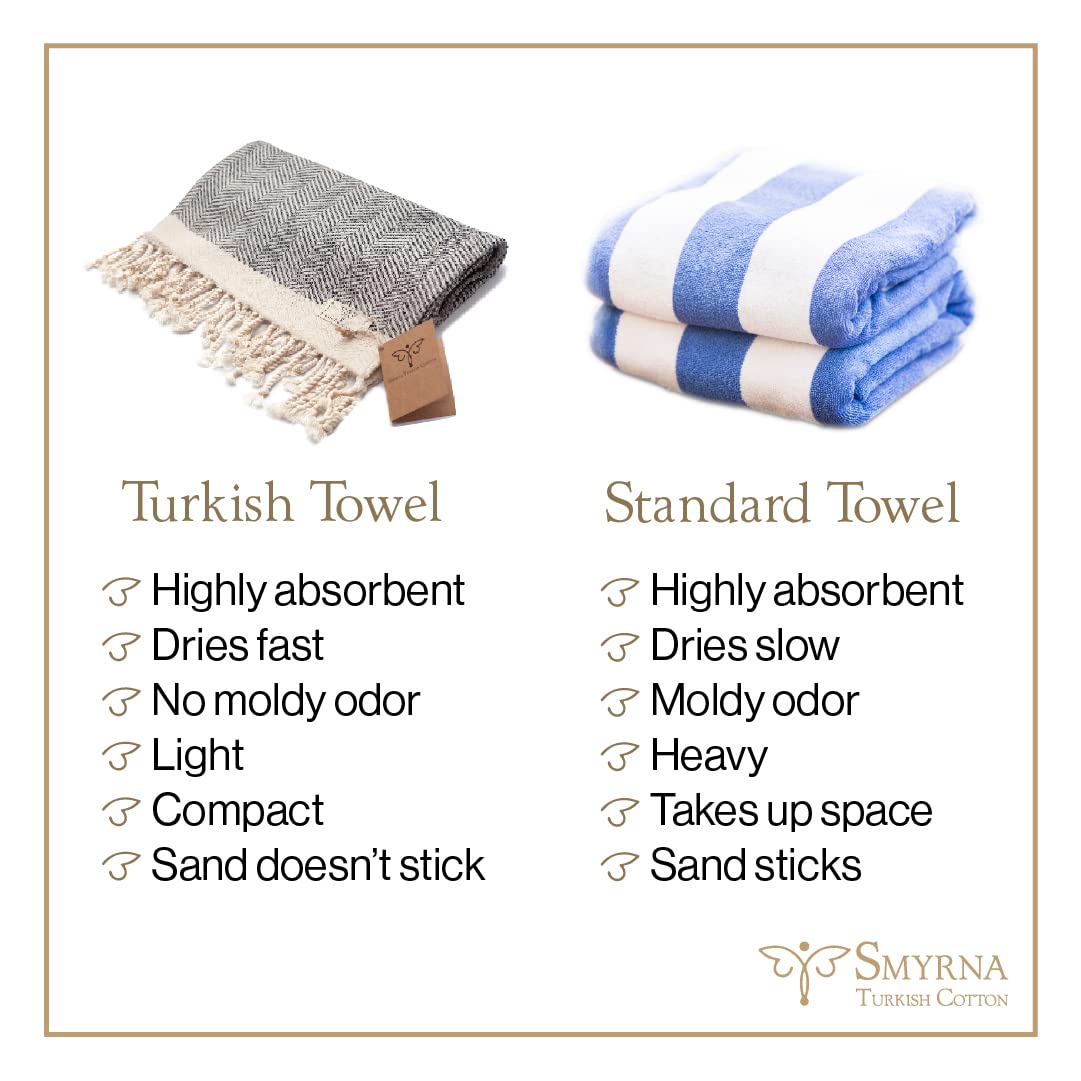 SMYRNA TURKISH COTTON Herringbone Series Turkish Hand Towels Set of 2, 16x40 inch, Decorative Turkish Hand Towels for Bathroom, Kitchen, Face, Hair, Tea, Yoga, Gym, Dishcloth Set of 2, Latte