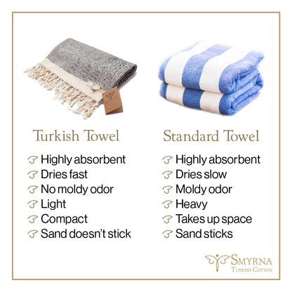 SMYRNA TURKISH COTTON Herringbone Series Turkish Hand Towels Set of 2, 16x40 inch, Decorative Turkish Hand Towels for Bathroom, Kitchen, Face, Hair, Tea, Yoga, Gym, Dishcloth Set of 2, Latte