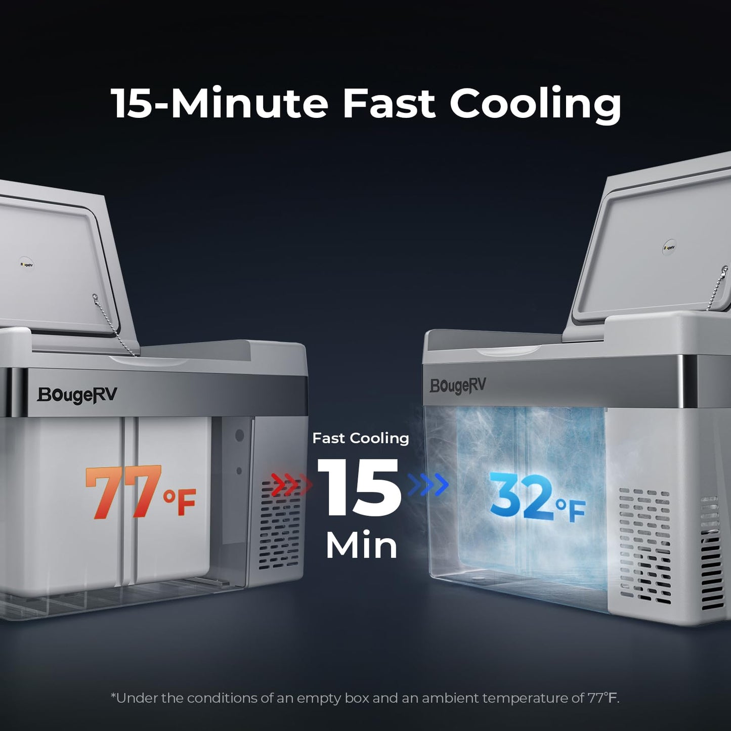 BougeRV 12 Volt Refrigerator 12V Car Fridge 30 Quart Portable Freezer Compressor Cooler -8℉~50℉ Compressor Freezer, 12/24V DC 110~240 Volt AC, for Truck RV SUV