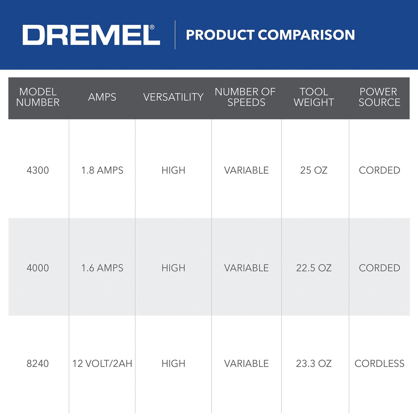 Dremel 4300-9/64 Versatile Rotary Tool Kit with Flex Shaft - 9 Attachments & 64 Accessories - Ideal for Engraving, Etching, Sanding, and Polishing