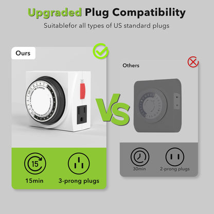 BN-LINK Heavy Duty Mechanical 24 Hour Timer Dual Outlet 3-Prong Accurate Indoor for Lamps Fans Christmas Lights White AC 1875W 1/2 HP, ETL Listed