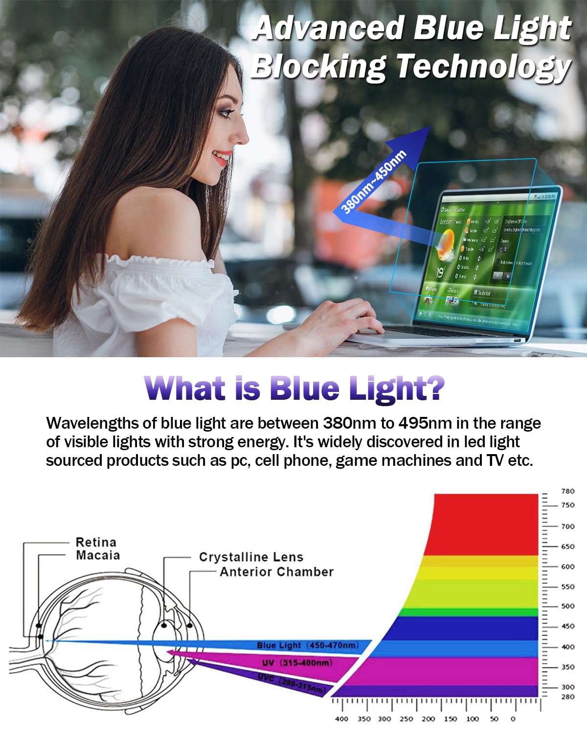 F FORITO 2-Pack Anti Blue Light Matte Screen Protector Compatible with MacBook Air 13.6 inch (2022-2025, M2, M3, M4), Eye Protection Blue Light Blocking & Anti Glare Laptop Screen Protector