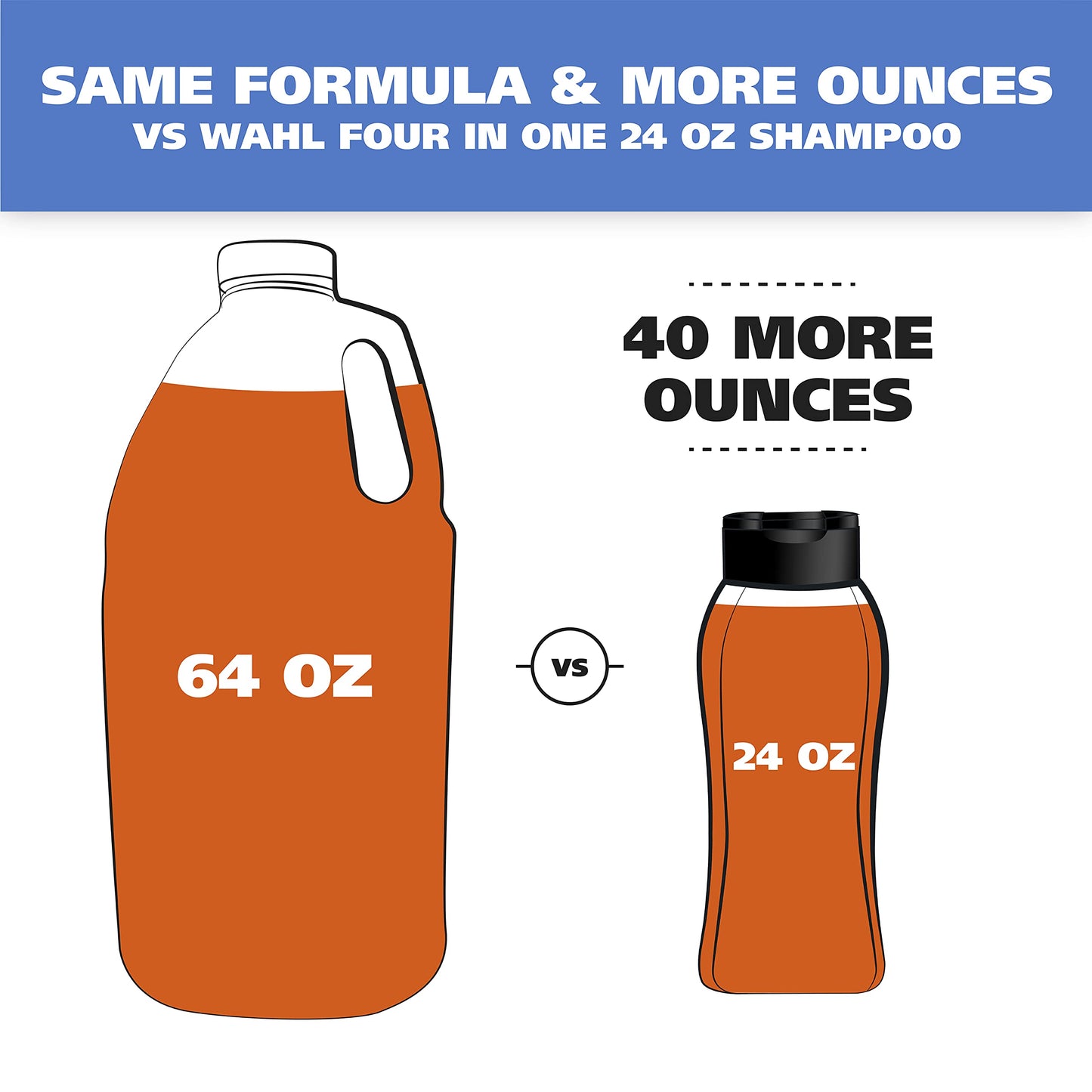 Wahl USA Dry Skin & Itch Relief Pet Shampoo for Dogs – Oatmeal Formula with Coconut Lime Verbena Scent - 64 Oz - Model 821004-050