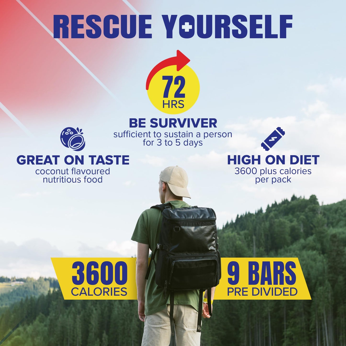 SOS Food Labs, Inc. 185000825 S.O.S. Rations Emergency 3600 Calorie Food bar - 3 Day/ 72 Hour Package with 5 Year Shelf Life, 5" Height, 2" Wide, 4.5" Length, white