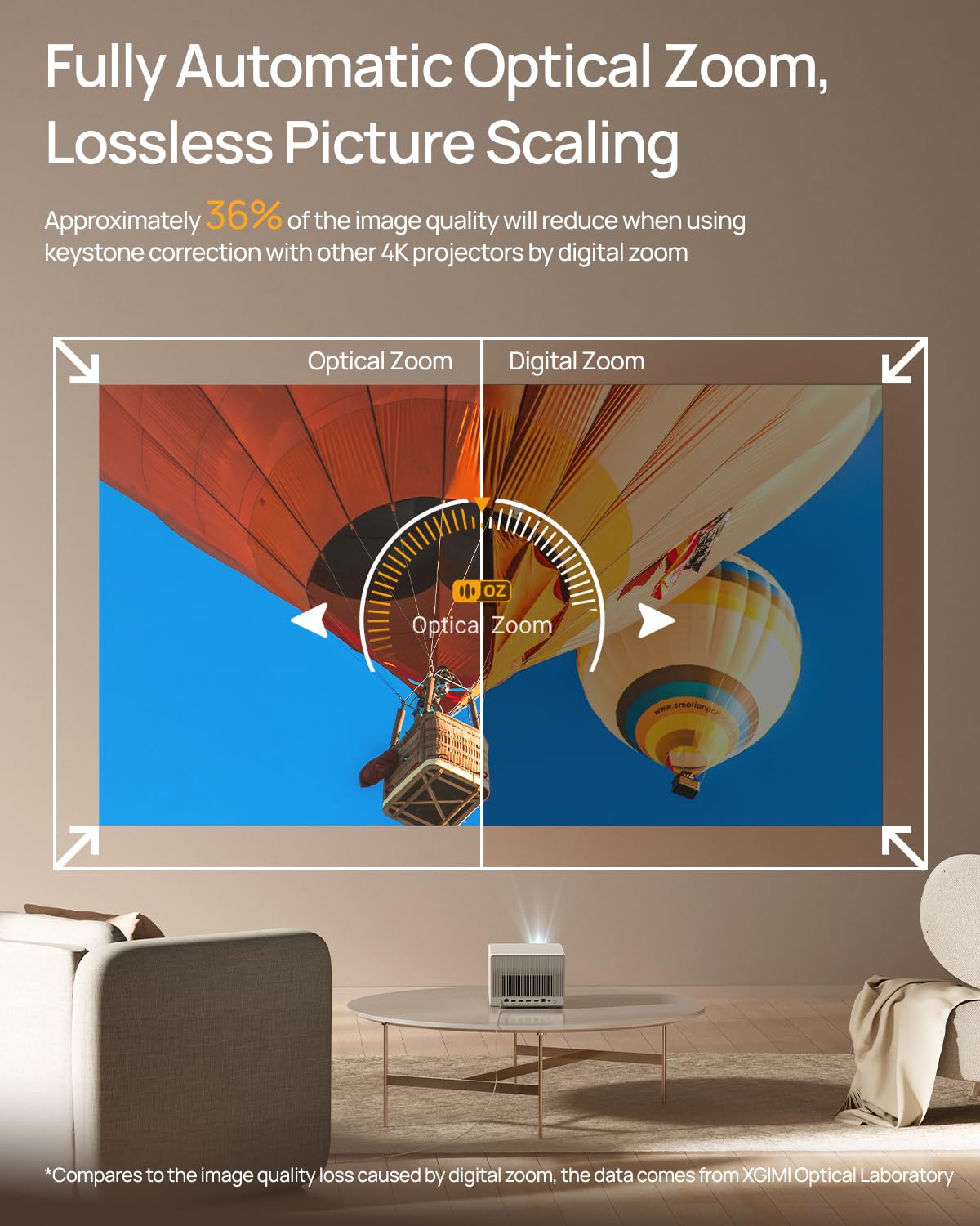 XGIMI HORIZON Ultra 4K Projector, Dolby Vision, 2300 ISO Lumens, 2 x 12W Harman Kardon Speakers, Home Theater Projector with WiFi and Bluetooth, Dual Light, Active 3D, 200"