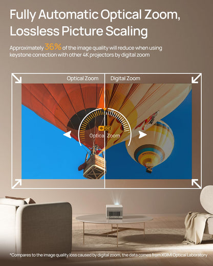 XGIMI HORIZON Ultra 4K Projector, Dolby Vision, 2300 ISO Lumens, 2 x 12W Harman Kardon Speakers, Home Theater Projector with WiFi and Bluetooth, Dual Light, Active 3D, 200"
