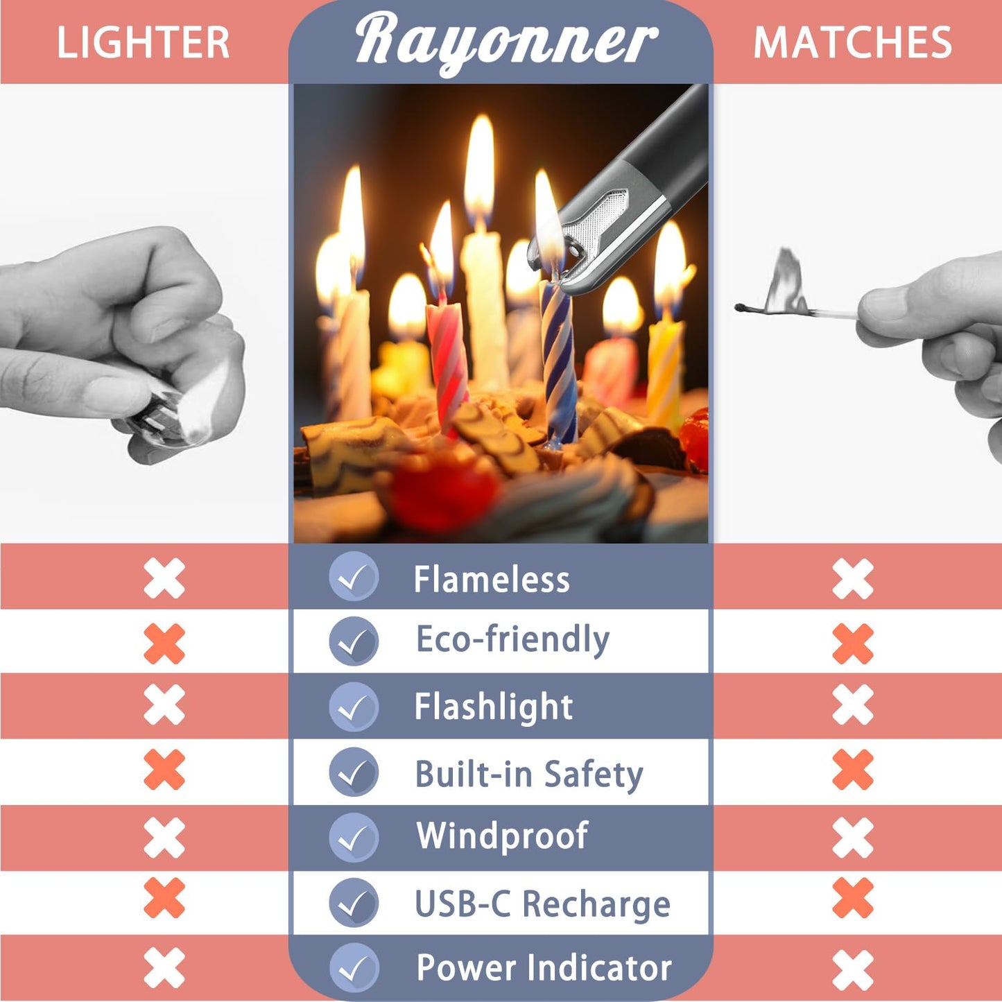 RAYONNER Lighter Electric Candle Lighters with Flashlight Windproof & Flameless USB Rechargeable with Safety Switch