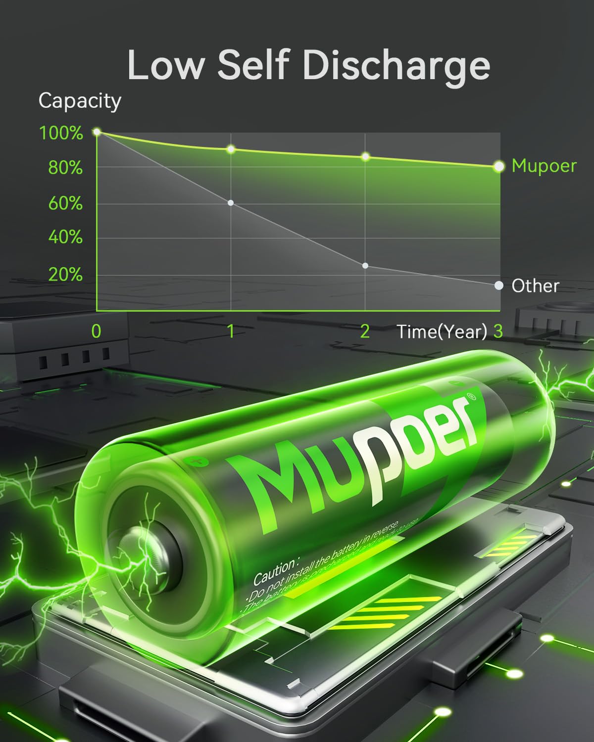 Rechargeable AAA Batteries 16 Pack,AAA Rechargeable Battery 1100mAh NiMH,1.2V Triple A Battery,Solar Battery High Capacity Low Self Discharge Pilas Recargables,3A Batteries for Remote Cordless Phone