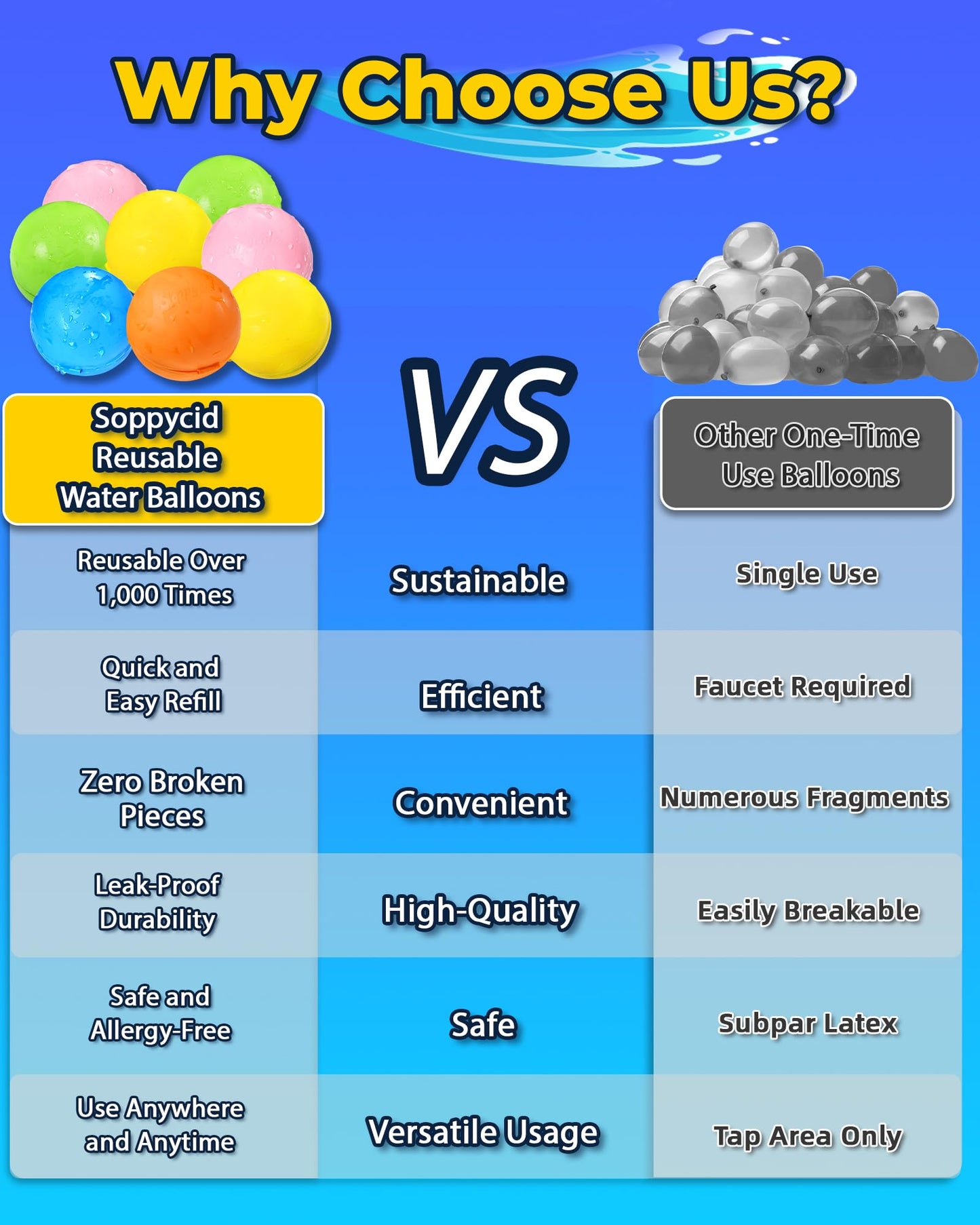 SOPPYCID Magnetic Reusable Water Balloons for Kids, Refillable Water Balls Quick Fill for Pool, Outdoor Games for Beach, Summer Toys for Kids 4-10 (10Pack)