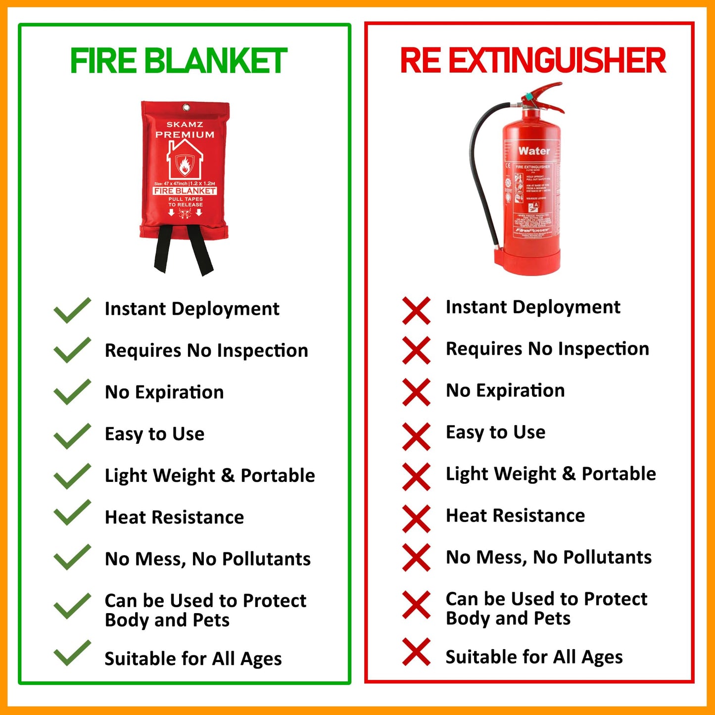SKAMZ Premium Emergency Fire Blanket for Home and Kitchen - XLarge - 47.2" x 47.2" - 4 Packs Fiberglass Fire Blankets for House Rapid Fire Suppression, Flame Retardant Blanket