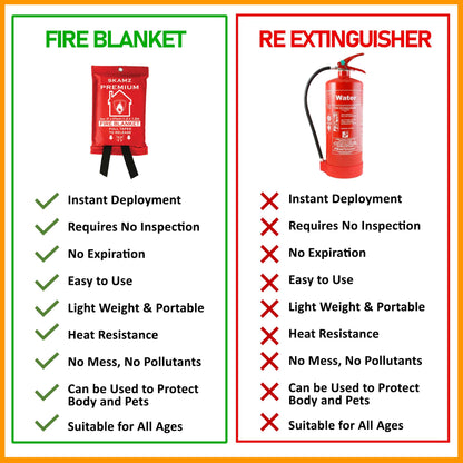 SKAMZ Premium Emergency Fire Blanket for Home and Kitchen - XLarge - 47.2" x 47.2" - 4 Packs Fiberglass Fire Blankets for House Rapid Fire Suppression, Flame Retardant Blanket