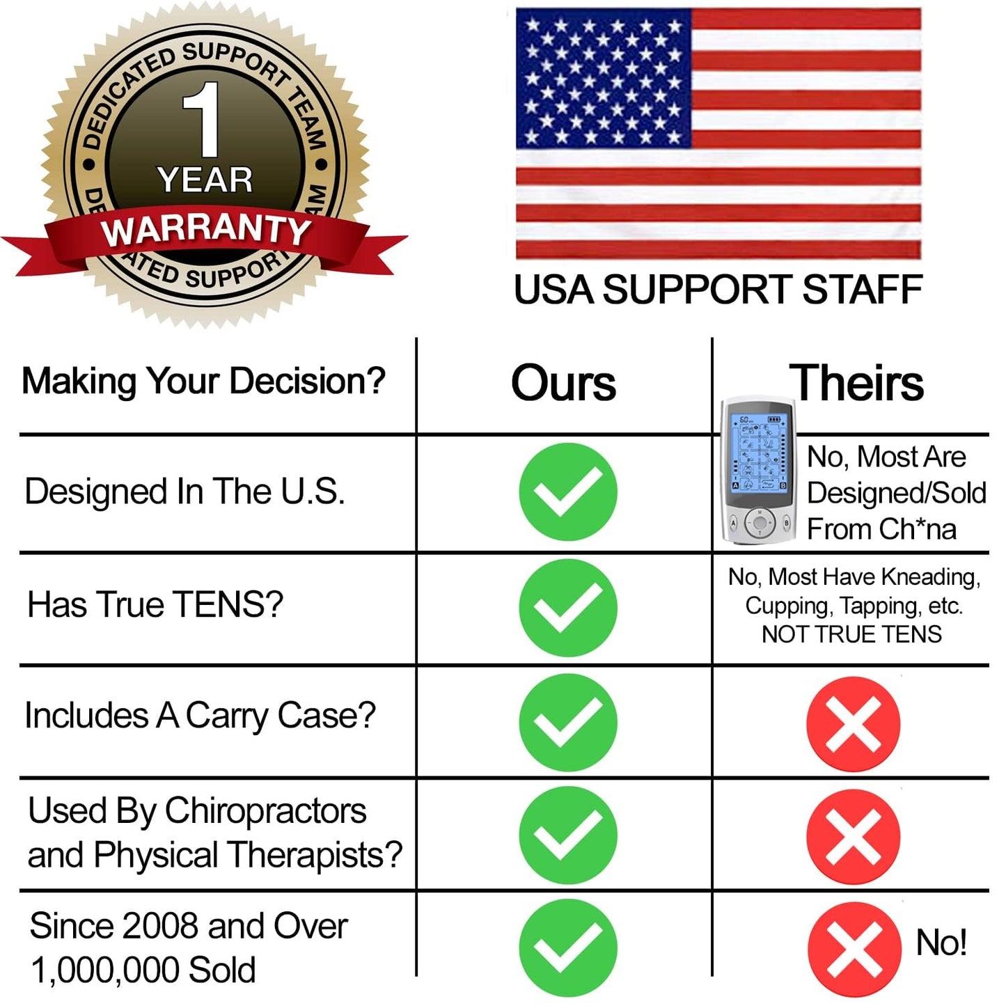 Roscoe Medical TENS Unit and EMS Muscle Stimulator, Twin Stim, OTC TENS Machine for Lower Back Pain Relief, Neck Pain, or Sciatica Relief, Clinical Strength Stim Machine