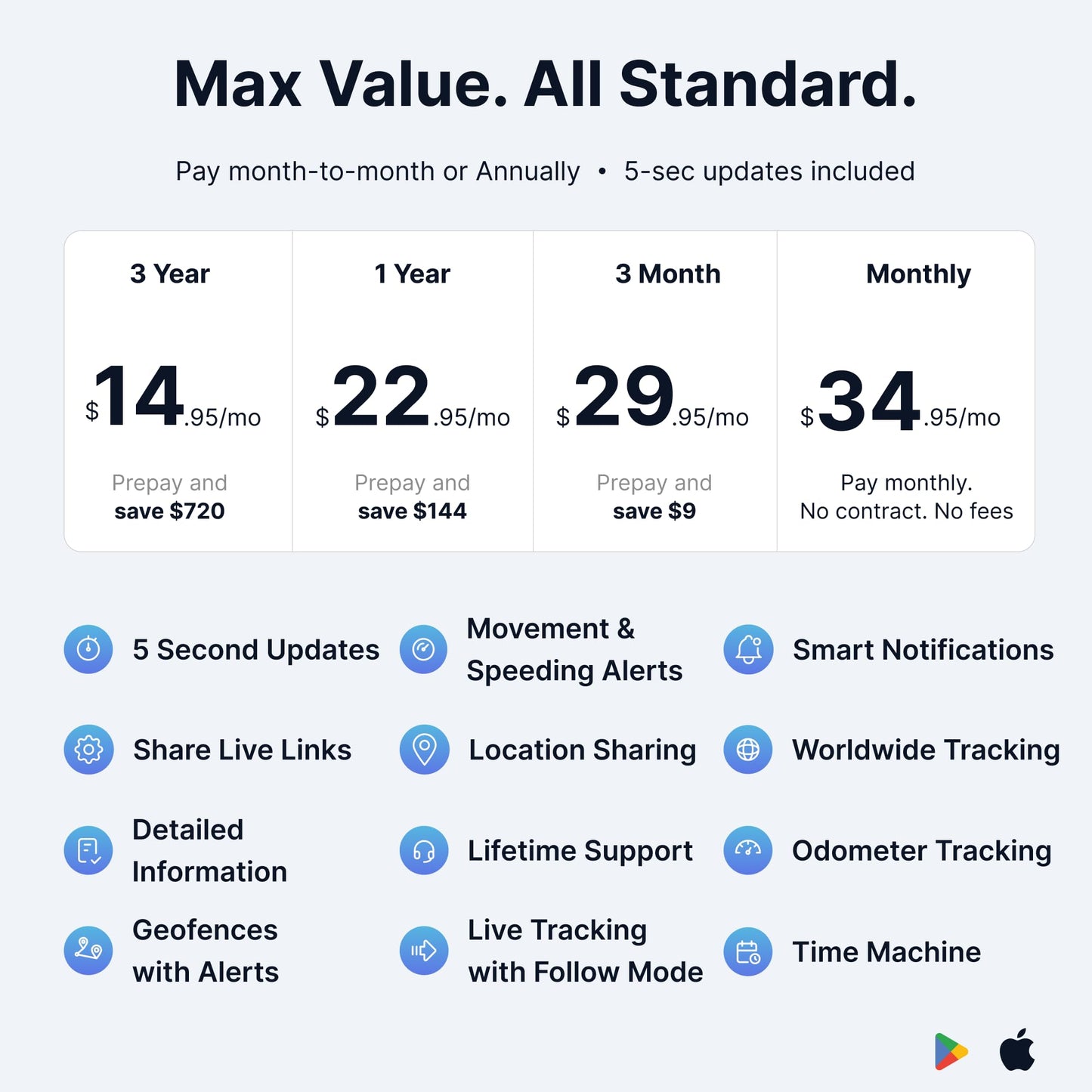 Spy Tec GPS Mini GPS Smart Tracker for Vehicles, Cars, Trucks, Loved Ones, GPS Tracker Device for Kids & Weatherproof Magnetic Case, Unlimited Updates, Real-Time GPS Tracking, USA Made Tech