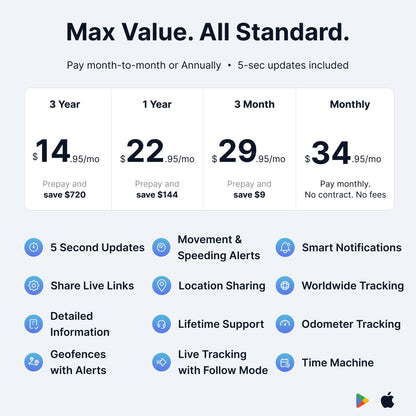 (2 Pack) Spytec GPS Smart Mini GPS Tracker for Vehicles Cars Trucks Loved Ones, Fleets, Hidden Tracker Device for Vehicles with Unlimited US and Worldwide Real-Time Tracking App - USA Made Tech