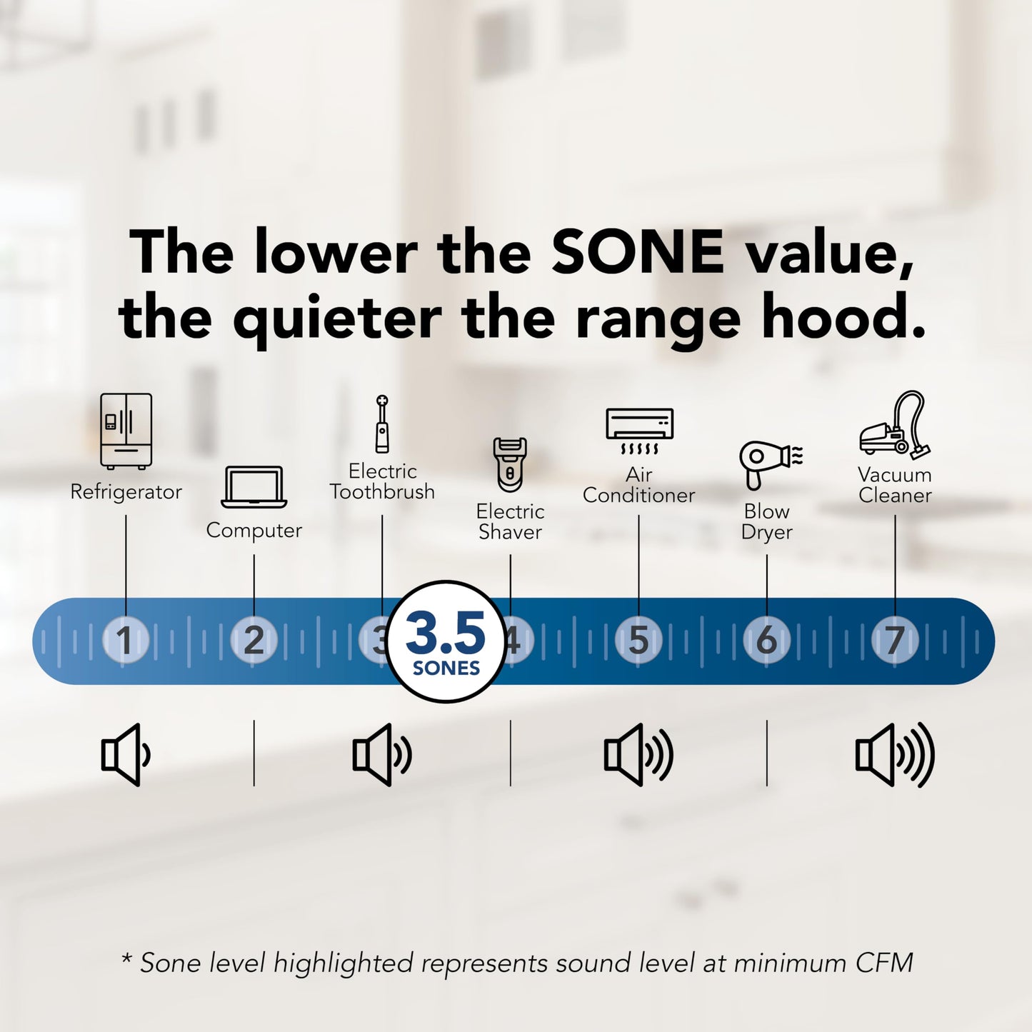 Broan-NuTone 413001 Non-Ducted Ductless Range Hood with Lights Exhaust Fan for Under Cabinet, 30-Inch, White