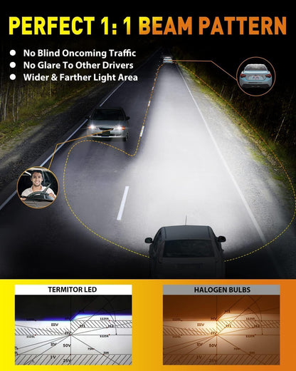 Termitor Latest H11/H9 Bulbs, 40,000LM 900% Ultra-Brightness, Real 1:1 Halogen Mini Size, 10-Year Extended Lifespan, 6500K White Illumination for Automotive H11 Fog Lights, Plug and Play, Pack of 2