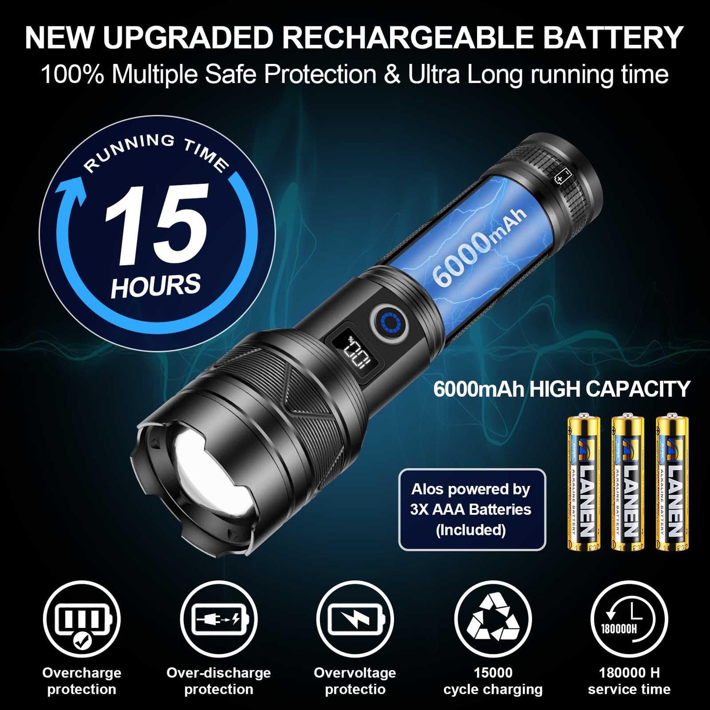 Rechargeable Flashlights 2000 High Lumens, Long Range 5000ft, Super Bright LED Flashlight USB C, High Powerd Multi-Functional Heavy Duty Strong Flash Light High Beam, for Emergency Security Camping
