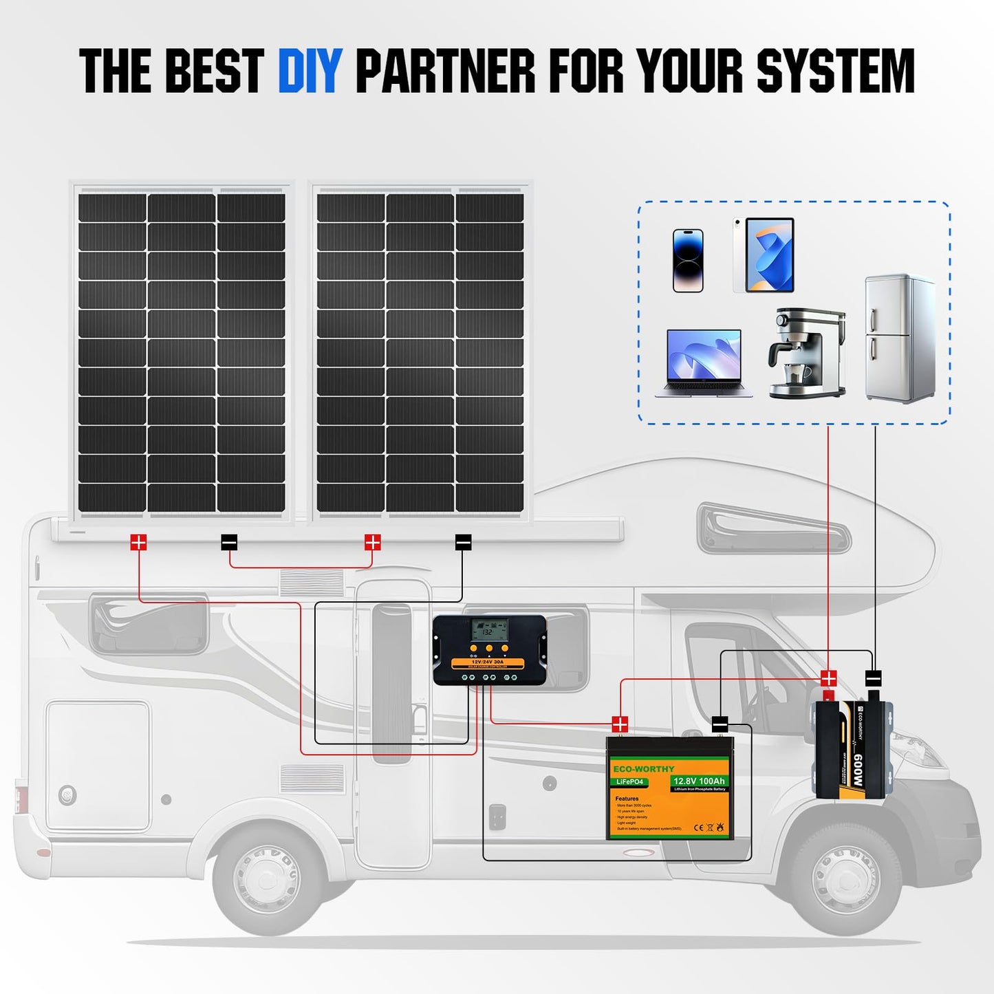 ECO-WORTHY 100 Watt Solar Panel 18 Volt Monocrystalline Solar Panel High Efficiency Module RV Marine Boat Caravan Off Grid