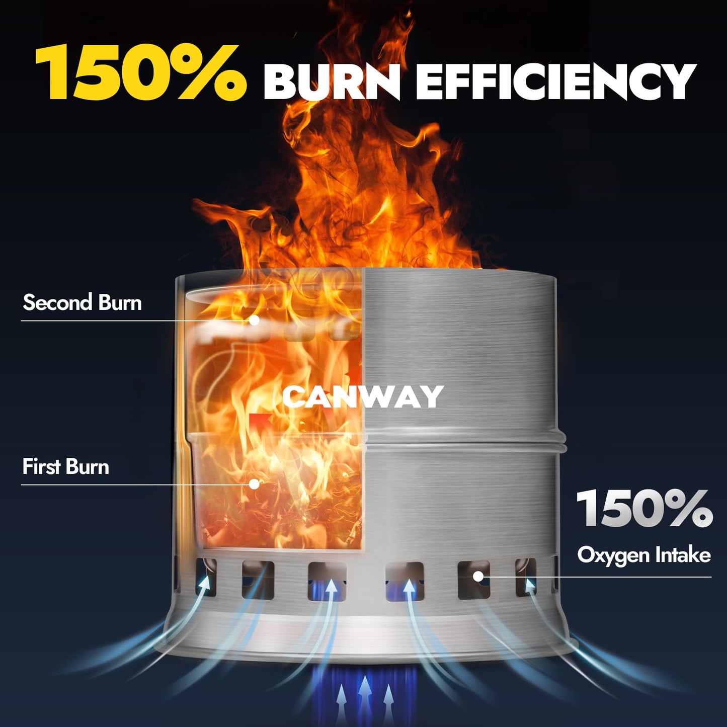 CANWAY Portable Camping Stove Mini Wood Burning Camp Stove for Backpacking Hiking Traveling Survival Cooking Stove Stainless Steel Emergency Folding Camping Stove with Carry Bag