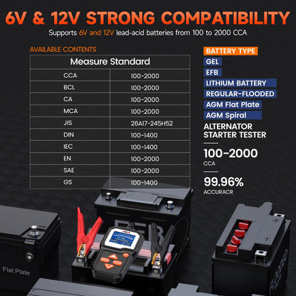 ANCEL BA301 6V 12V Car Battery Tester, 100-2000 CCA Automotive Load Tester Alternator Tester Auto Digital Battery Analyzer Cranking and Charging System Test Tool for Motorcycle Car Boat Truck SUV ATV