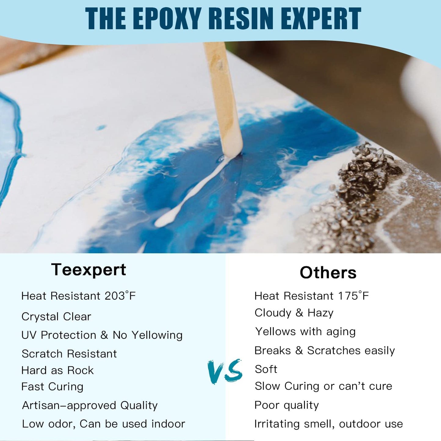 Teexpert Epoxy Resin Kit for Beginners, Resin Kit with Coaster Molds, Silicone Molds Kit, Pigments, Crystal Clear Art Resin, Casting & Coating for DIY Coasters 16 FL.OZ
