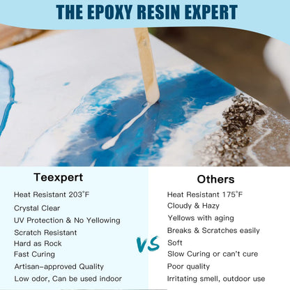 Teexpert Epoxy Resin Kit for Beginners, Resin Kit with Coaster Molds, Silicone Molds Kit, Pigments, Crystal Clear Art Resin, Casting & Coating for DIY Coasters 16 FL.OZ