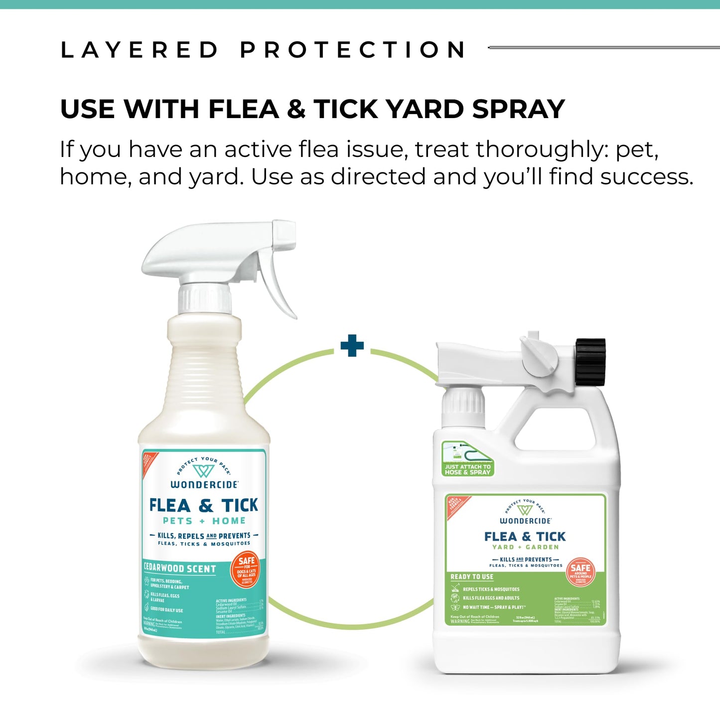 Wondercide - Flea, Tick & Mosquito Spray for Dogs, Cats, and Home - Flea and Tick Killer, Control, Prevention, Treatment - with Natural Essential Oils - Pet and Family Safe - Cedarwood 128 oz
