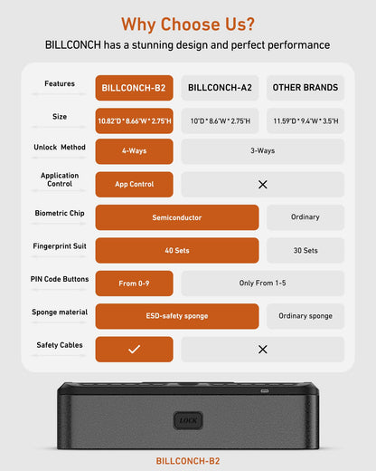BILLCONCH Gun Safe for Handgun - Biometric Gun Safe 4 Ways Quick Access with Fingerprint/Full-digital Keypad/Key/APP Lock Handgun Pistol Safe for Nightstand Bedside Home