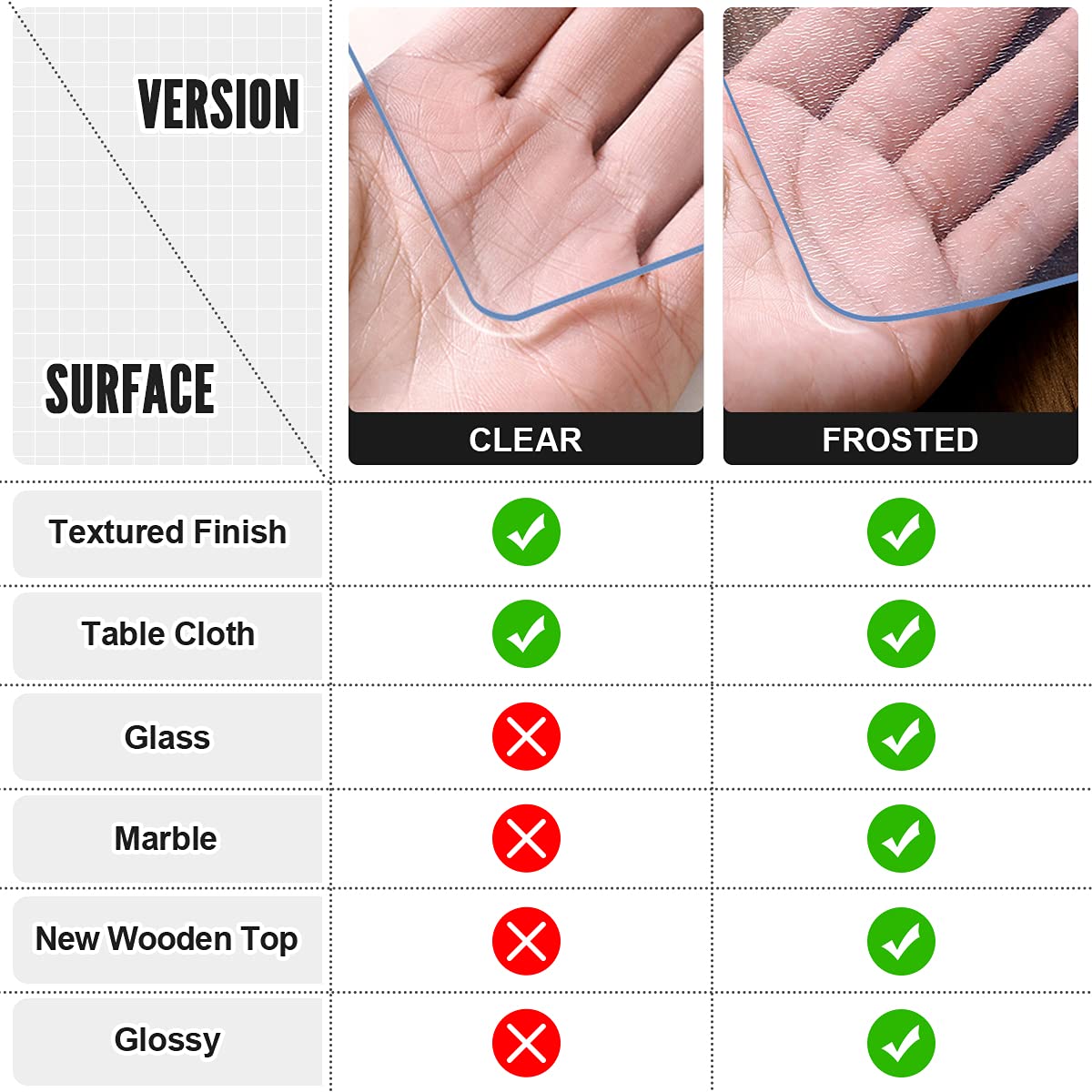 Royhom Clear Table Cover Protector 20 x 72 Inch, 2mm Thick Clear Plastic Table Cover Protector, PVC Desk Mat, Easy to Clean, Waterproof Tablecloth for Kitchen, Dinning Room