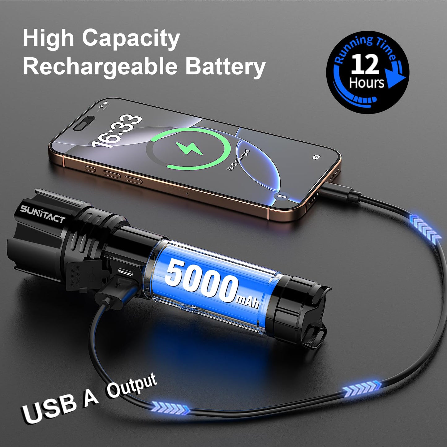 Sunitact Flashlights High Lumens, Rechargeable Flashlight Led 2000 Lumen XHP70.2, Super Bright Flash Light, High Powered Handheld Flashlights for Emergency Camping Gift, IP67 Waterproof, Adjustable