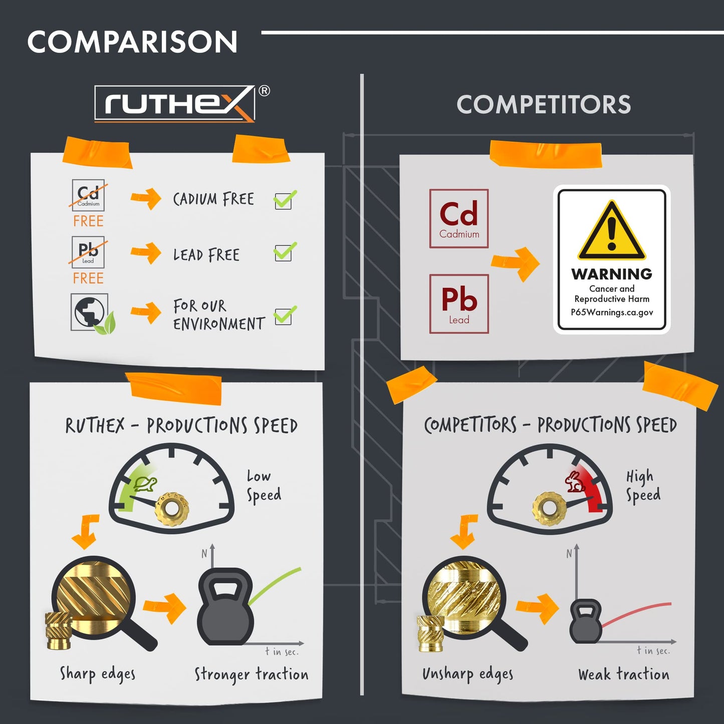 ruthex M3 Threaded Inserts - 100 Pieces RX-M3x5.7 Brass Heat Set Insert for Plastic Parts - Metric knurled Nuts - Insert by Heat into 3D Printing Components