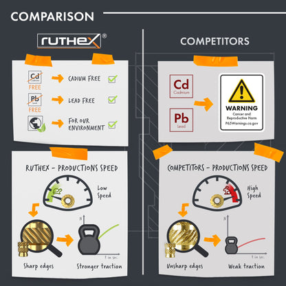 ruthex M3 Threaded Inserts - 100 Pieces RX-M3x5.7 Brass Heat Set Insert for Plastic Parts - Metric knurled Nuts - Insert by Heat into 3D Printing Components