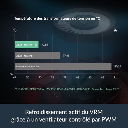ARCTIC Liquid Freezer III Pro 360 - AIO CPU Cooler, 3 x 120 mm Water Cooling, 38 mm Radiator, PWM Pump, VRM Fan, AMD AM5/AM4, Intel LGA1851/1700 Contact Frame - Black