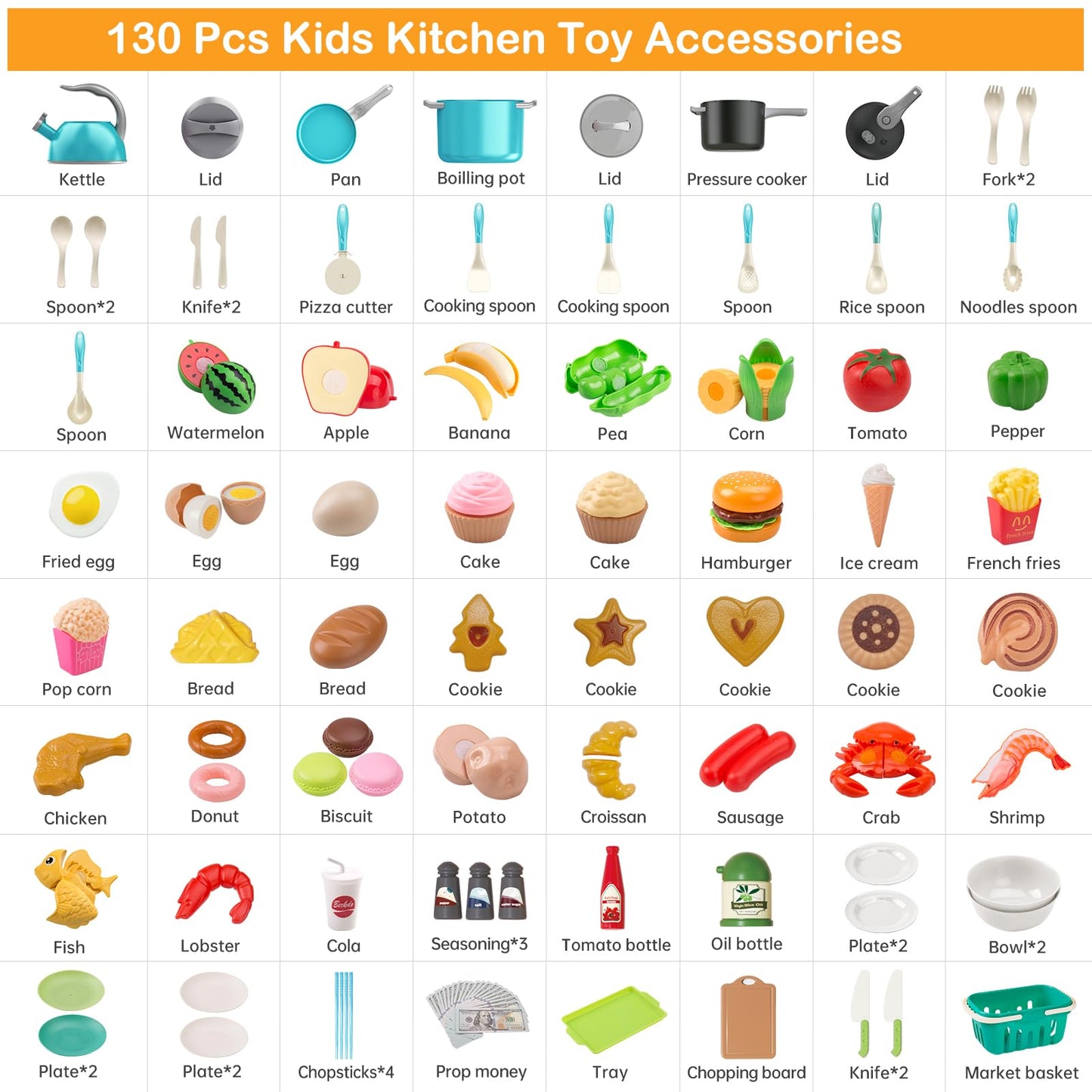 130Pcs Kitchen Playset, Toddler Pretend Cooking Play Pots, Pans, Utensils Cookware, Daily Food Fruit Veges, Shopping Storage Basket, Dessert, Prop Money, Learning Gift for Child (Turquoise)