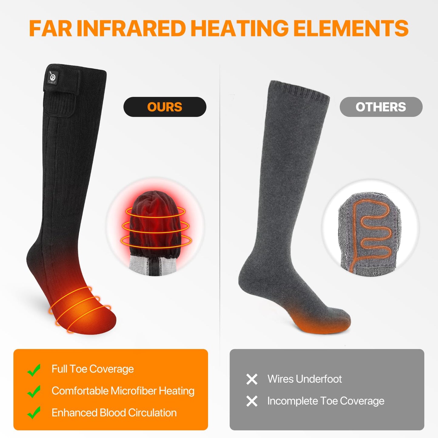 Upgraded Heated Socks,7.4V 2200MAH Electric Rechargeable Battery Heating Socks for Men Women,Winter Outdoor Sports Ski Hunting Camping Hiking Climbing Riding Motorcycle Warm Socks Foot Warmer (M)