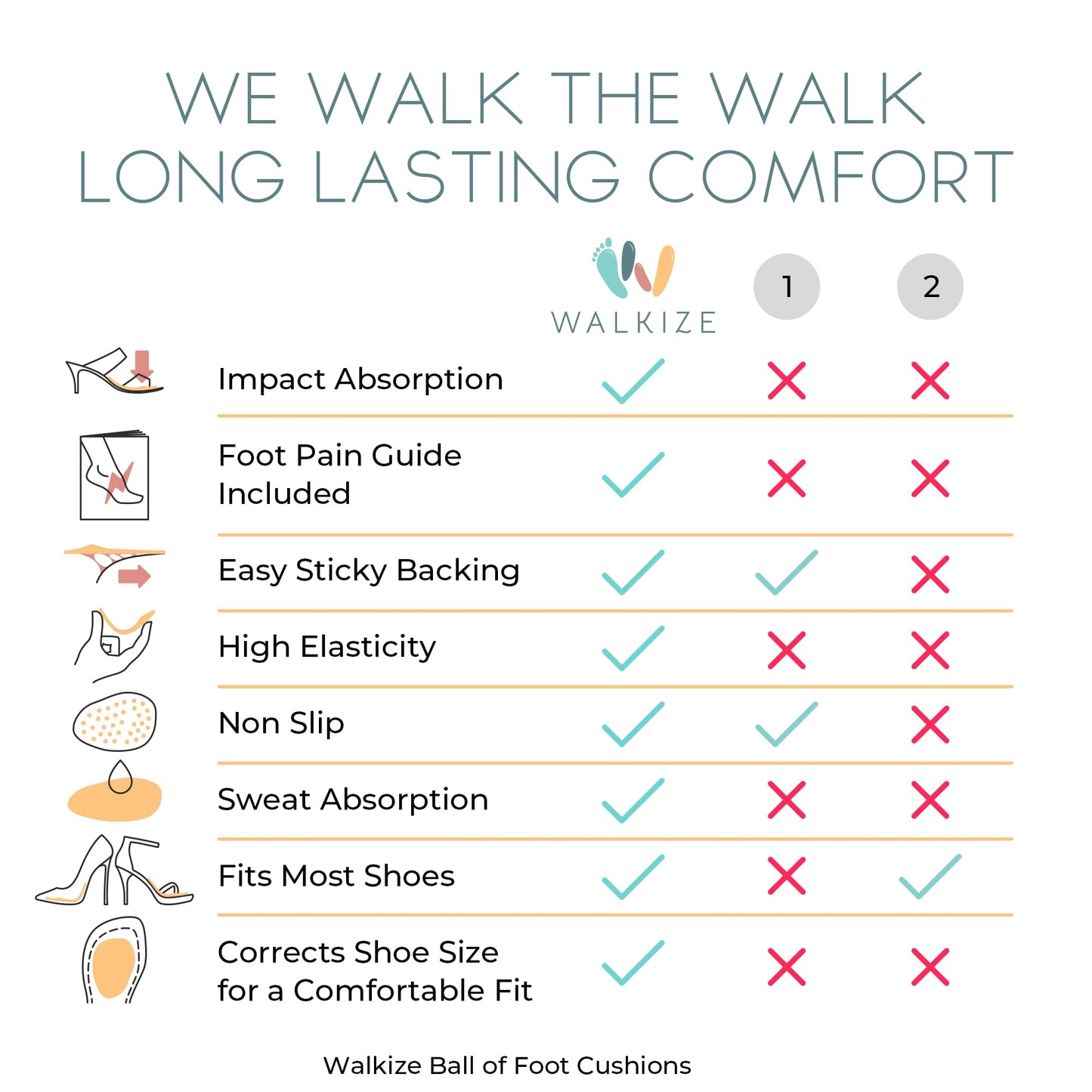 Walkize Metatarsal Pads Women | Heel Inserts for Women | Ball of Foot Cushions (2 Pairs Foot Pads) All Day Pain Relief and Comfort One Size Fits Shoe Inserts (Beige)