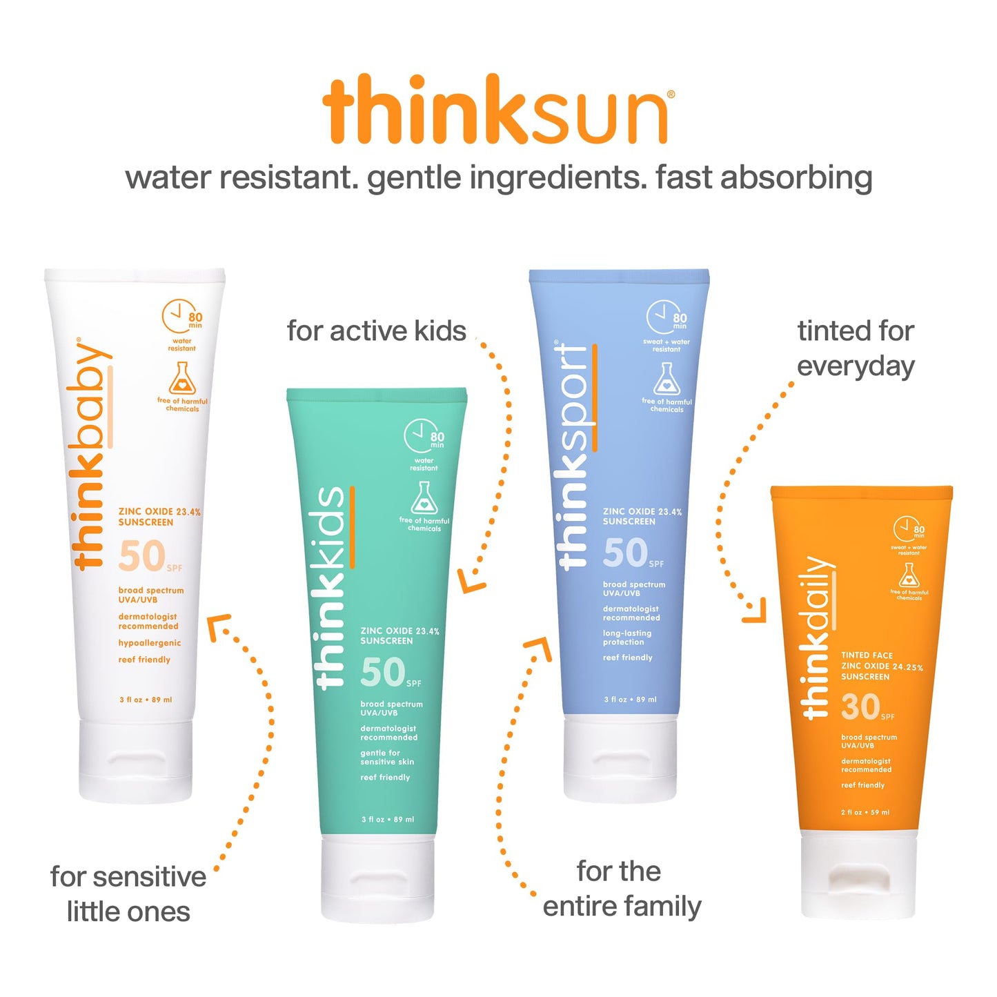 Thinksport SPF 50+ Mineral Sunscreen – Safe, Natural Sunblock for Sports & Active Use - Water Resistant Sun Cream –UVA/UVB Sun Protection – Vegan, Reef Friendly Lotion, 6oz