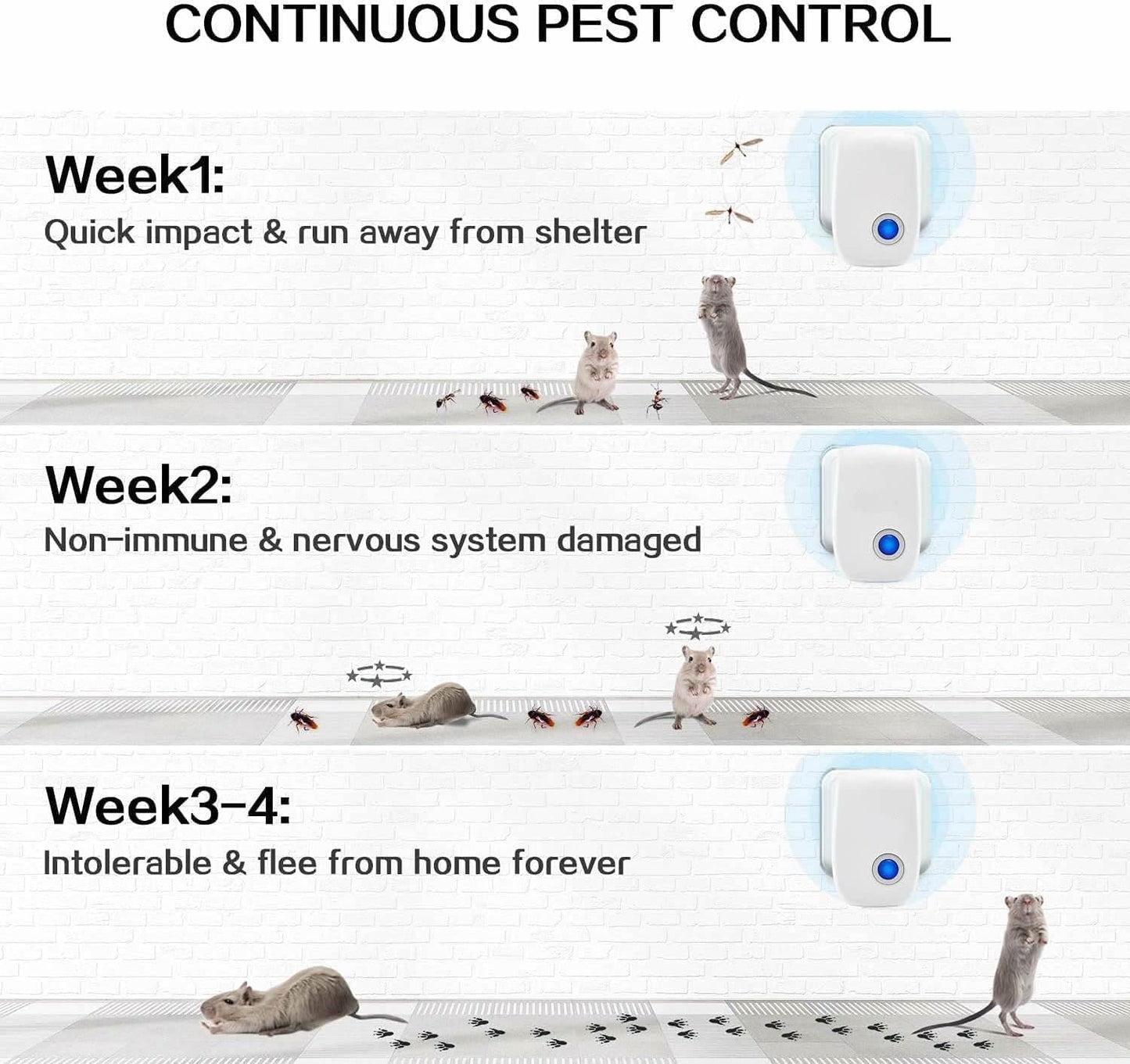 Ultrasonic Pest Repellent Indoor, Pest Control for Rodents, Mosquitoes, Ants, Cockroaches, Rat, Mice, Fleas, Beetles and Other Insects, Non-Toxic, Safe for Humans, Home, Office, Hotel (6 Packs)