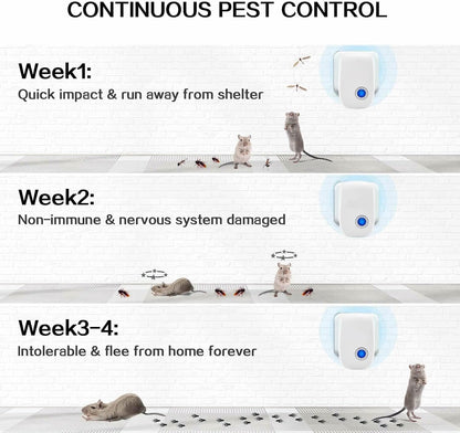 Ultrasonic Pest Repellent Indoor, Pest Control for Rodents, Mosquitoes, Ants, Cockroaches, Rat, Mice, Fleas, Beetles and Other Insects, Non-Toxic, Safe for Humans, Home, Office, Hotel (6 Packs)