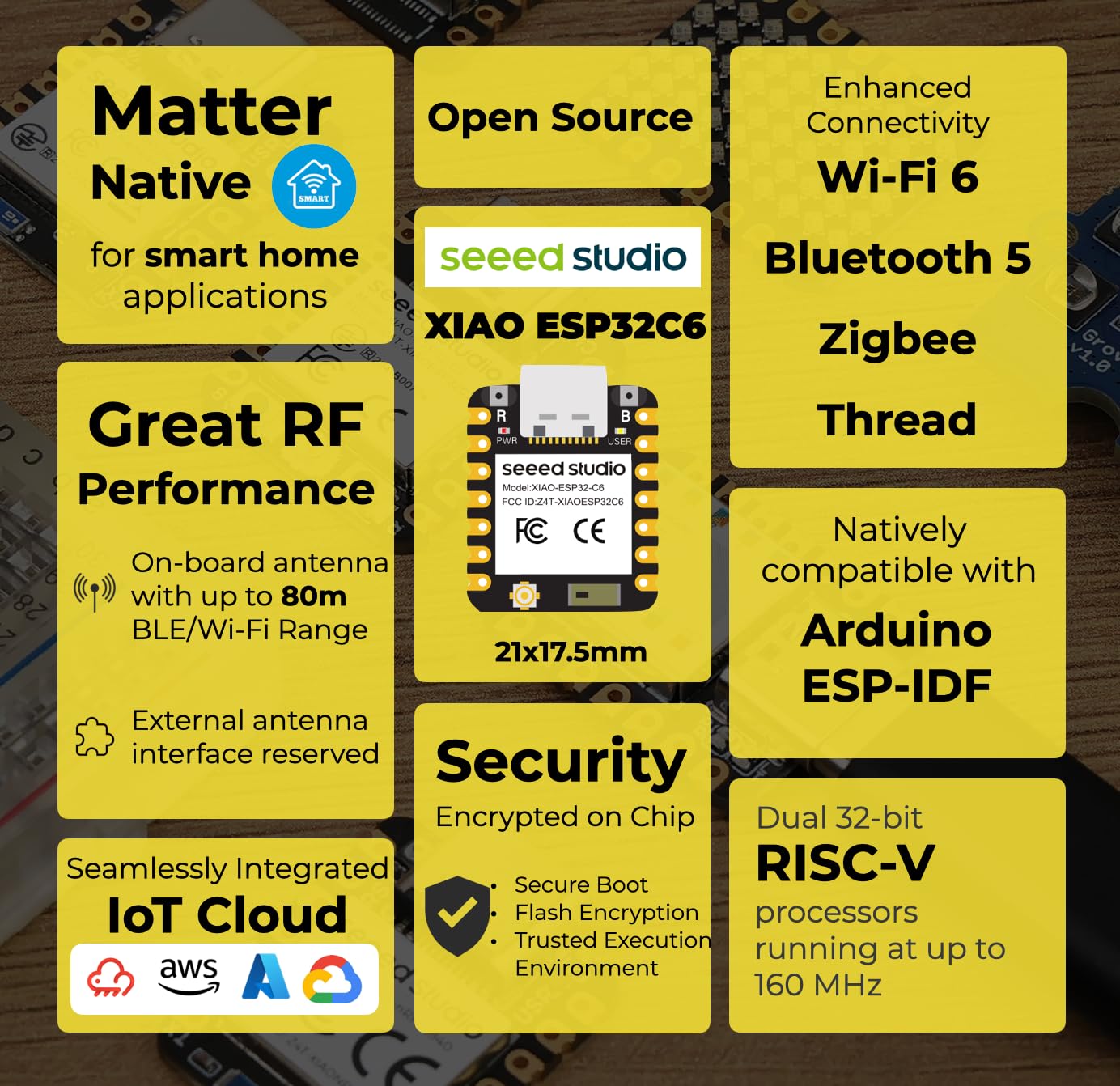 Seeed Studio XIAO ESP32C6-2.4 GHz WiFi 6, Bluetooth 5.3, Zigbee, Thread (802.15.4), ESP Rain Maker, AWS IoT, Support Microsoft Azure, Smart Home
