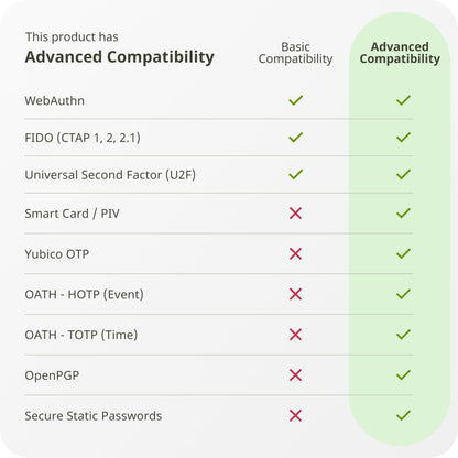 Yubico - YubiKey 5Ci - Two-Factor authentication Security Key for Android/PC/iPhone, Dual connectors for Lighting/USB-C - FIDO Certified