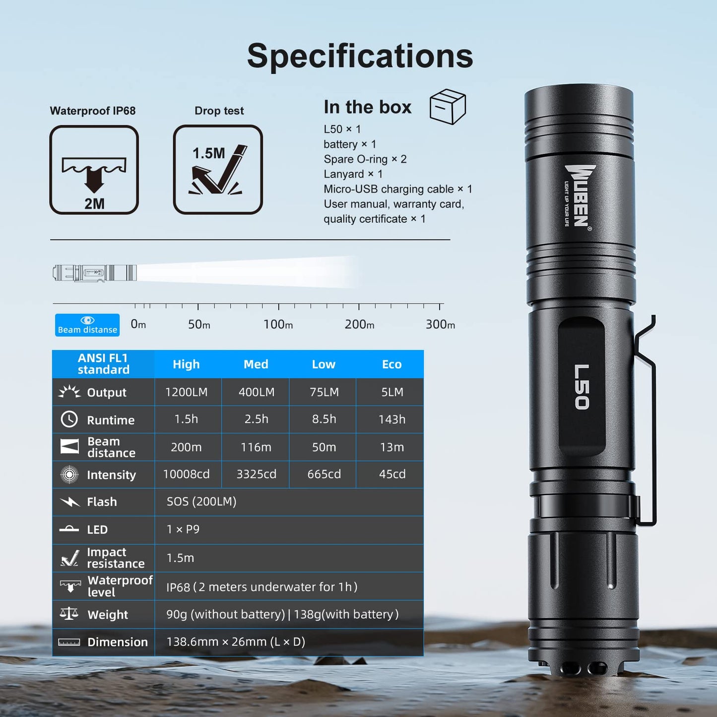 WUBEN L50 Flashlight 1200 High Lumens Tactical Flashlight Pocket Rechargeable Flashlight IP68 with 5 Mode Flash Light, LED Tail Switch Flashlight for Emergencie Camping Home Inspection Repair
