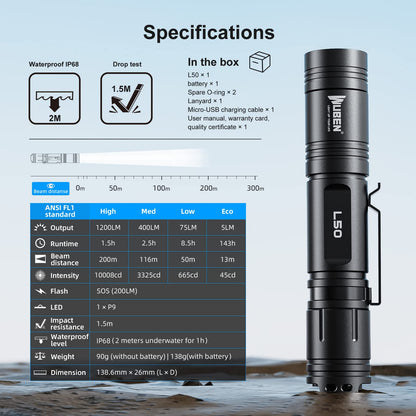 WUBEN L50 Flashlight 1200 High Lumens Tactical Flashlight Pocket Rechargeable Flashlight IP68 with 5 Mode Flash Light, LED Tail Switch Flashlight for Emergencie Camping Home Inspection Repair
