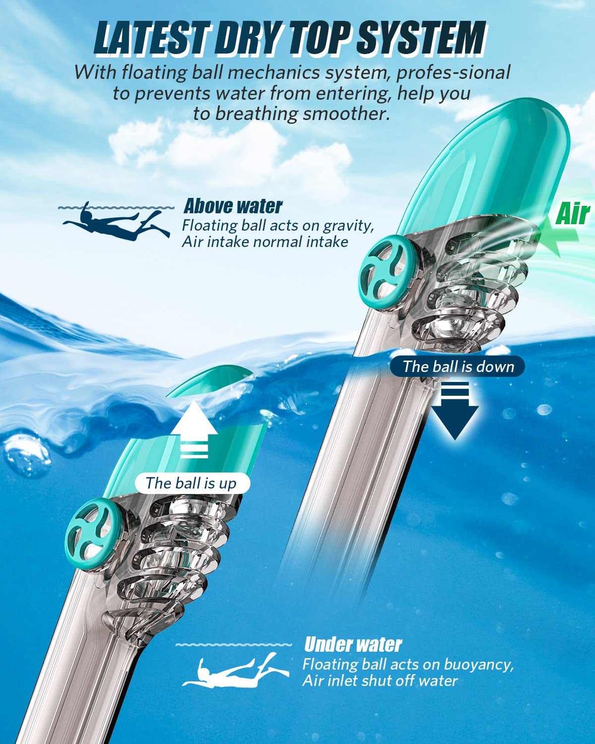 QingSong Full Face Snorkel Mask for Adults, Snorkeling Gear with Camera Mount, 180 Degree Panoramic View Snorkel Set Anti-Fog Anti-Leak