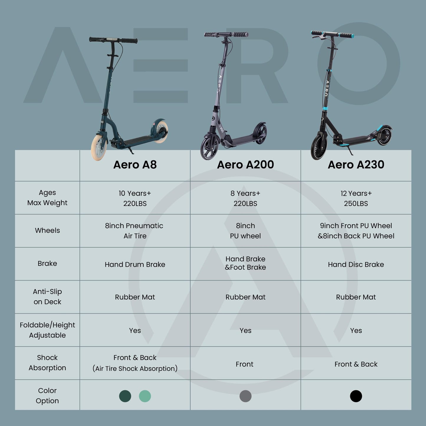 Aero Big Wheels Kick Scooter for Kids 8-12, Teens & Adults | Hand Brake, Rubber Deck Mat & Shock Absorption | Foldable & Height Adjustable, 220lbs Max