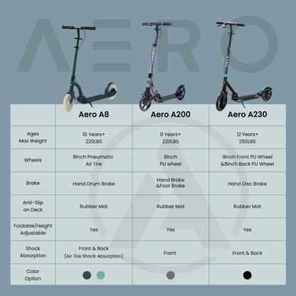 Aero Big Wheels Kick Scooter for Kids 8-12, Teens & Adults | Hand Brake, Rubber Deck Mat & Shock Absorption | Foldable & Height Adjustable, 220lbs Max