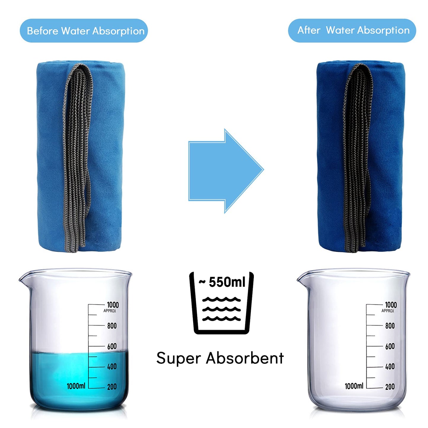 SYOURSELF Microfiber Camping Towel, Quick Dry Towel, Soft Absorbent Compact Travel Gym Workout Sweat Towel for Beach Yoga Swim Travel Camping Hiking Backpack Essentials (M:40"x20")