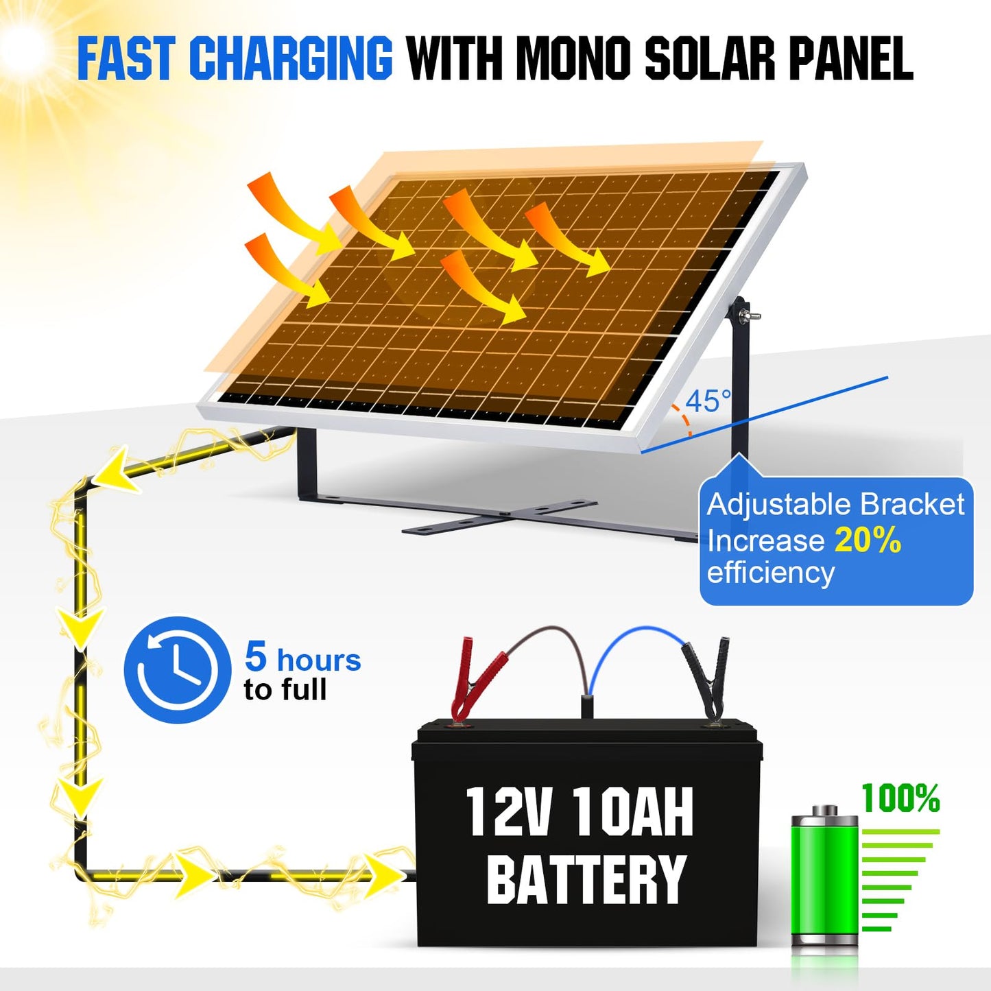 ECO-WORTHY 25 Watts 12V Off Grid Solar Battery Charger Kit: Waterproof Solar Panel + Adjustable Mount Bracket + SAE Connection Cable +10A Charge Controller for Car RV Marine Boat 12V Battery