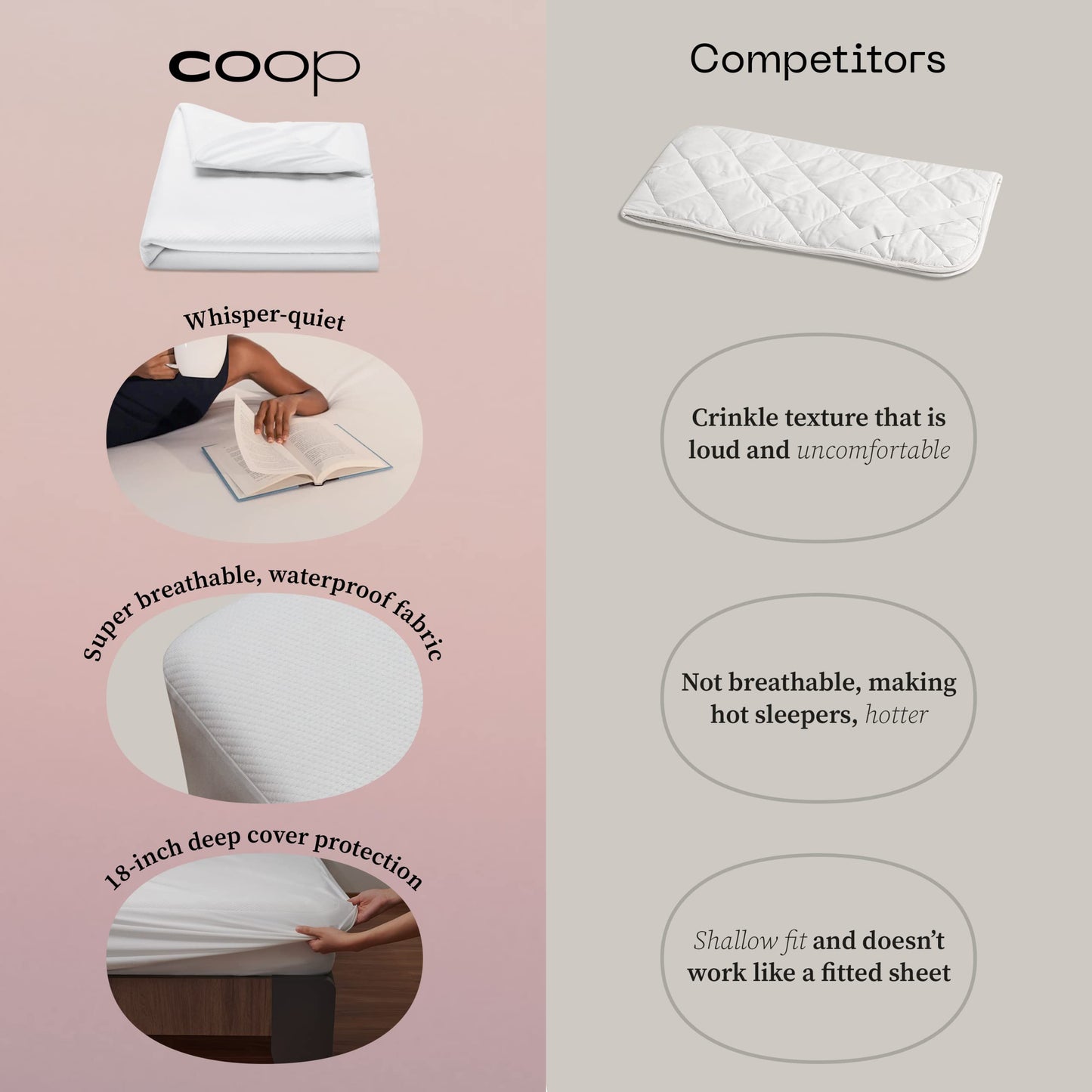 Coop Home Goods Ultra-Tech Waterproof Mattress Protector Cal King, Smooth Top Mattress Pad, Waterproof Cover, Up to 18 Inches Deep, Machine Washable, Noiseless Comfort, Cal King (72x84)